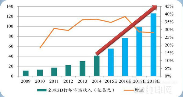 2018年3D行业走势图，未来展望与连线趋势分析