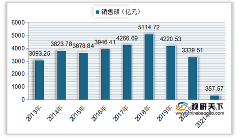3D带连线走势图，解锁彩票与投资的未来趋势