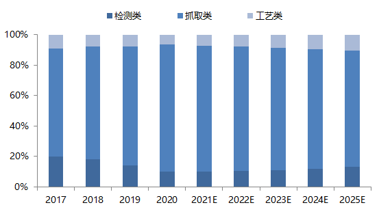 2019-未来趋势，3D带连线走势图带来的视觉盛宴与市场洞察分析