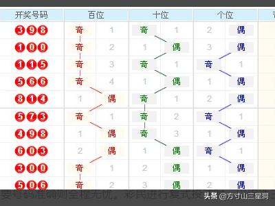 3D连线走势图，彩民村中的智慧之选
