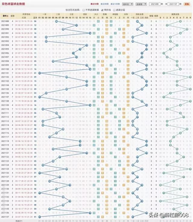 解锁双色球预测新境界，3D带连线走势图专业版的应用与优势分析