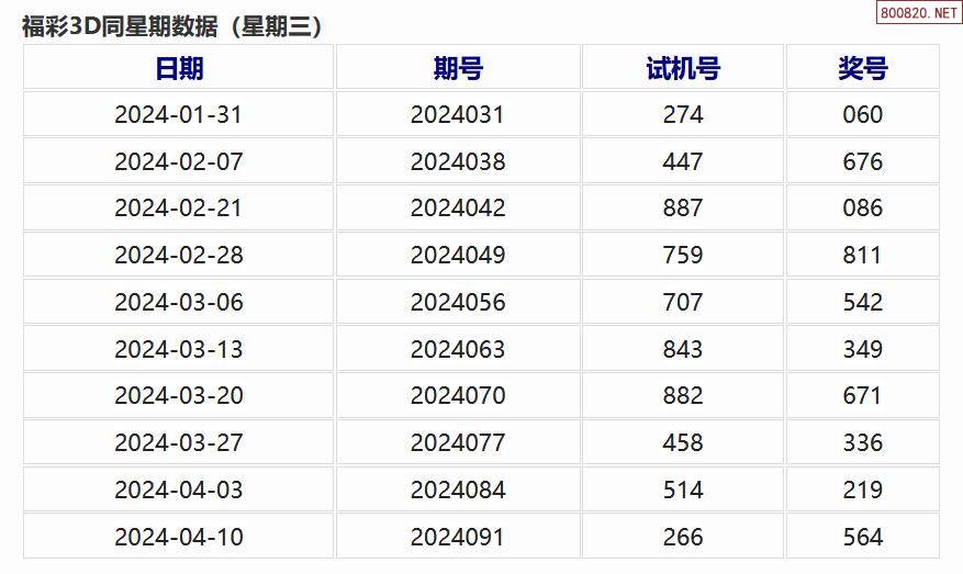 3D开奖结果图表库,解锁彩票数据分析新境界的利器
