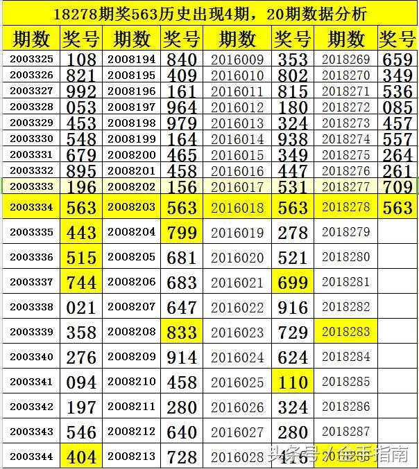 透视数字奥秘，3D开奖结果图表查询解析与解读。