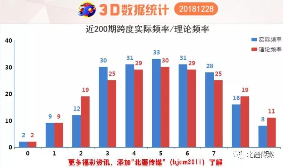 3D开奖结果图表的奇幻之旅，探索未来之梦的视觉盛宴