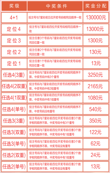 解锁3D彩票新境界，探索带连线走势图与试机号的奥秘之旅