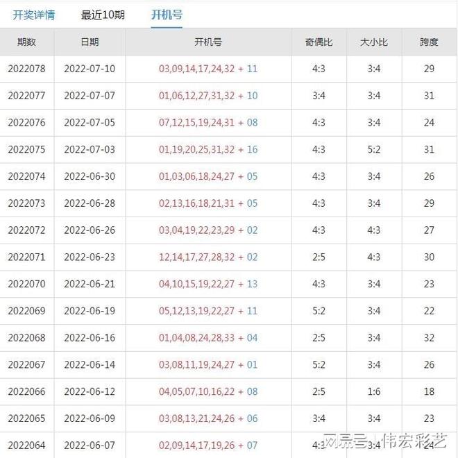揭秘七乐彩与双色球,基本走势图及开机、试机号之谜的深度解析