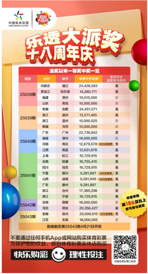 揭秘第23084期体彩7位数开奖结果，探寻幸运背后的数字奥秘