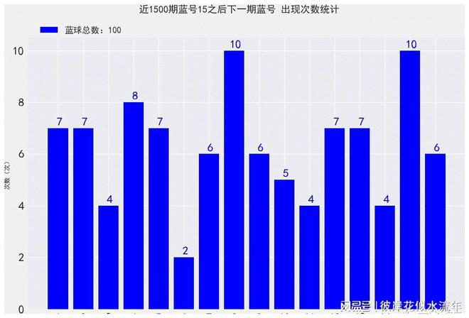 揭秘23105期7位数开奖结果，幸运数字的碰撞与期待之旅！