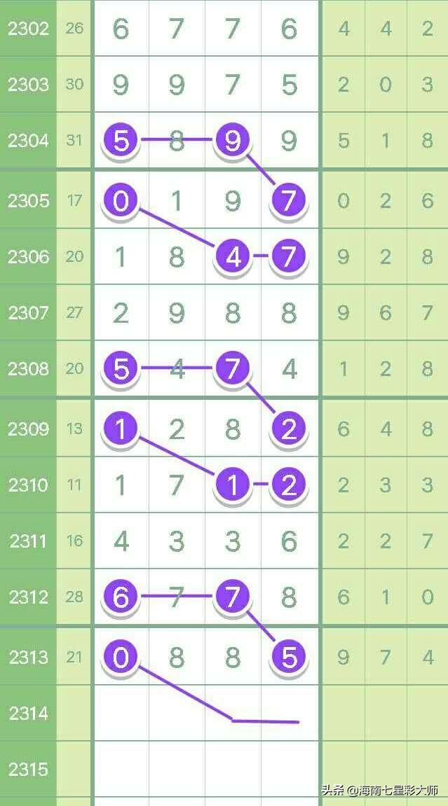 七星彩第2314期，数字的魔力与期待绽放开奖夜