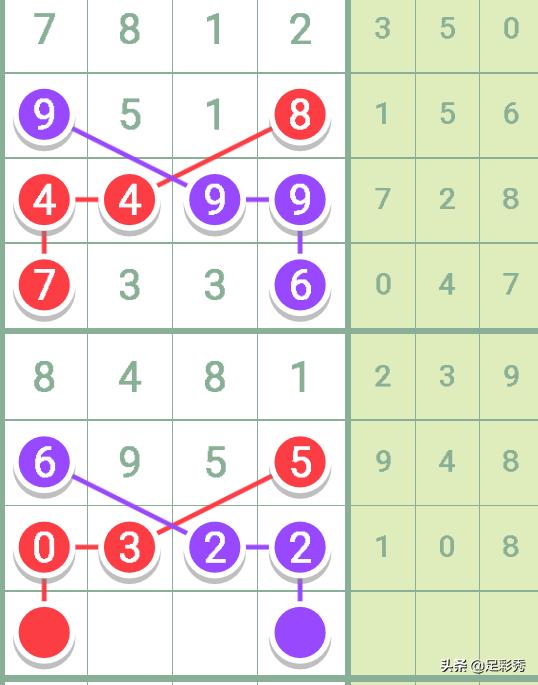 揭秘七星彩第23087期开奖结果，幸运数字的碰撞与期待之旅！