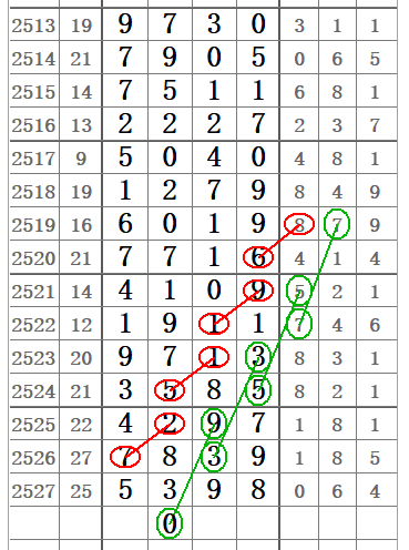 七星彩第23071期开奖结果揭晓，幸运数字照亮梦想之路的奇迹时刻！