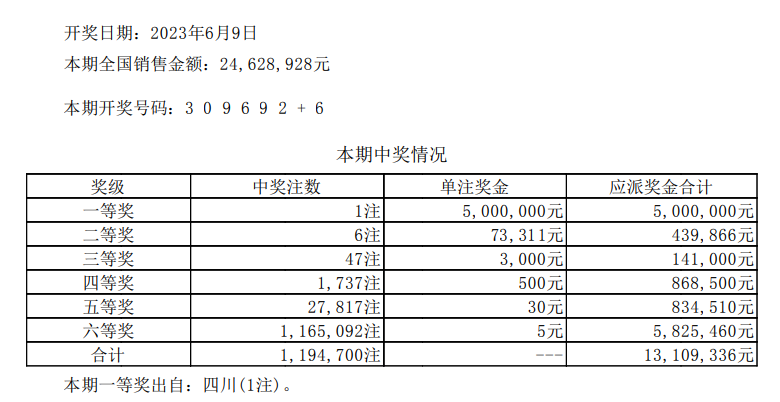 七星彩第23065期开奖结果揭晓，幸运数字点亮梦想之路