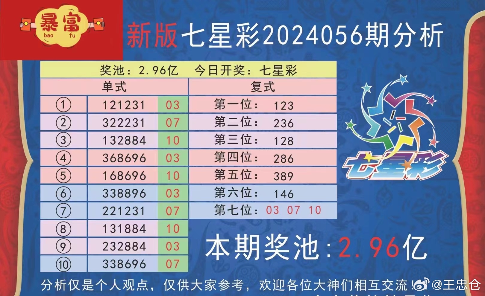 揭秘七星彩第23054期，数字背后的奥秘与期待之旅