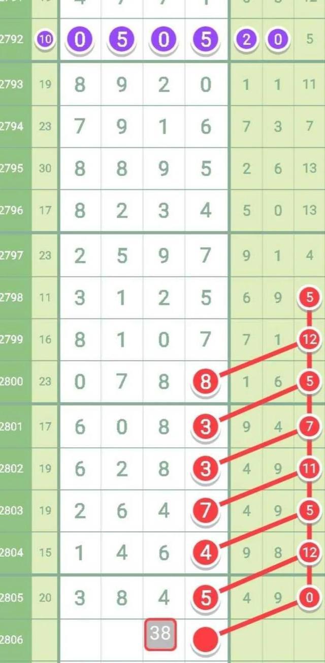 七星彩第23108期开奖结果揭晓，幸运数字引领新风尚的探索之旅