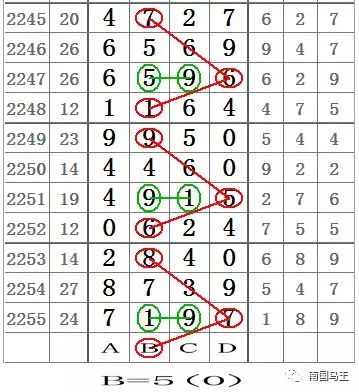 七星彩第2317期开奖，梦想之路被幸运数字照亮！