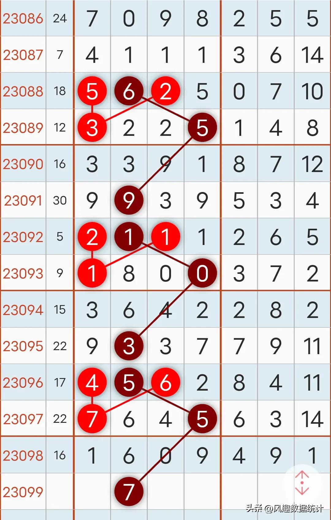 七星彩第23098期开奖，数字的魔法与幸运之约揭晓时刻！