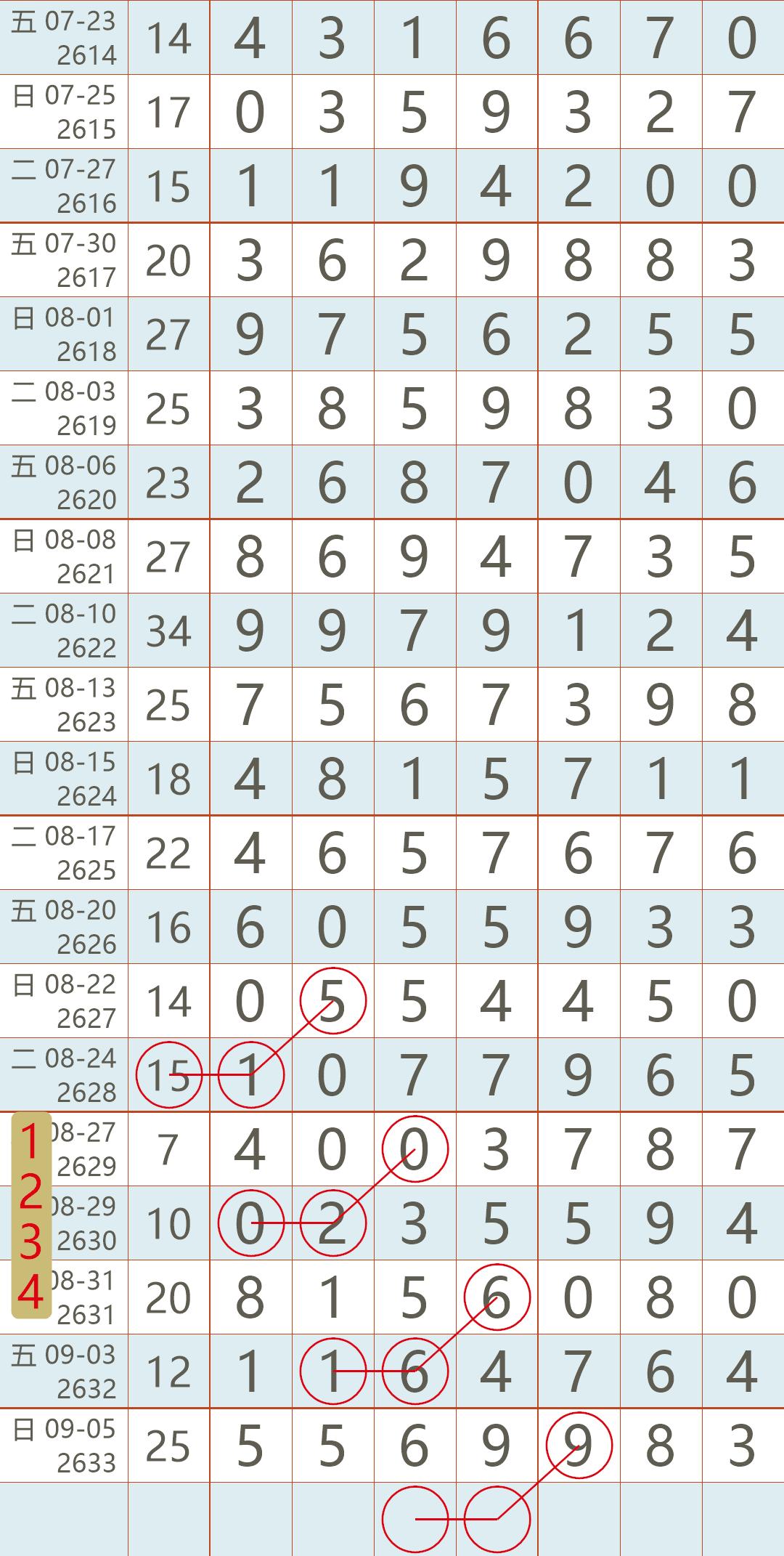 揭秘第98期七星彩开奖结果，幸运数字的魅力与期待之旅