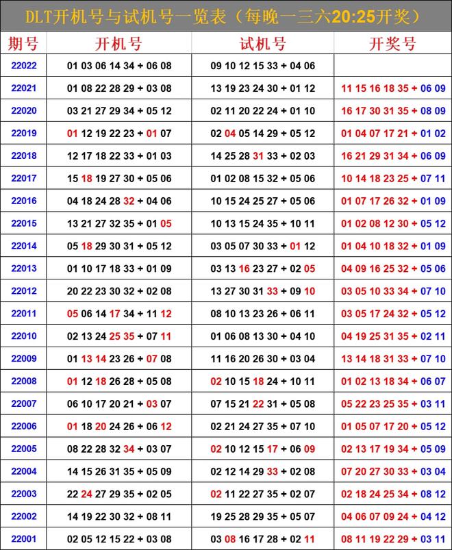 揭秘七星彩第24073期，数字的魔法与幸运之门的开启！