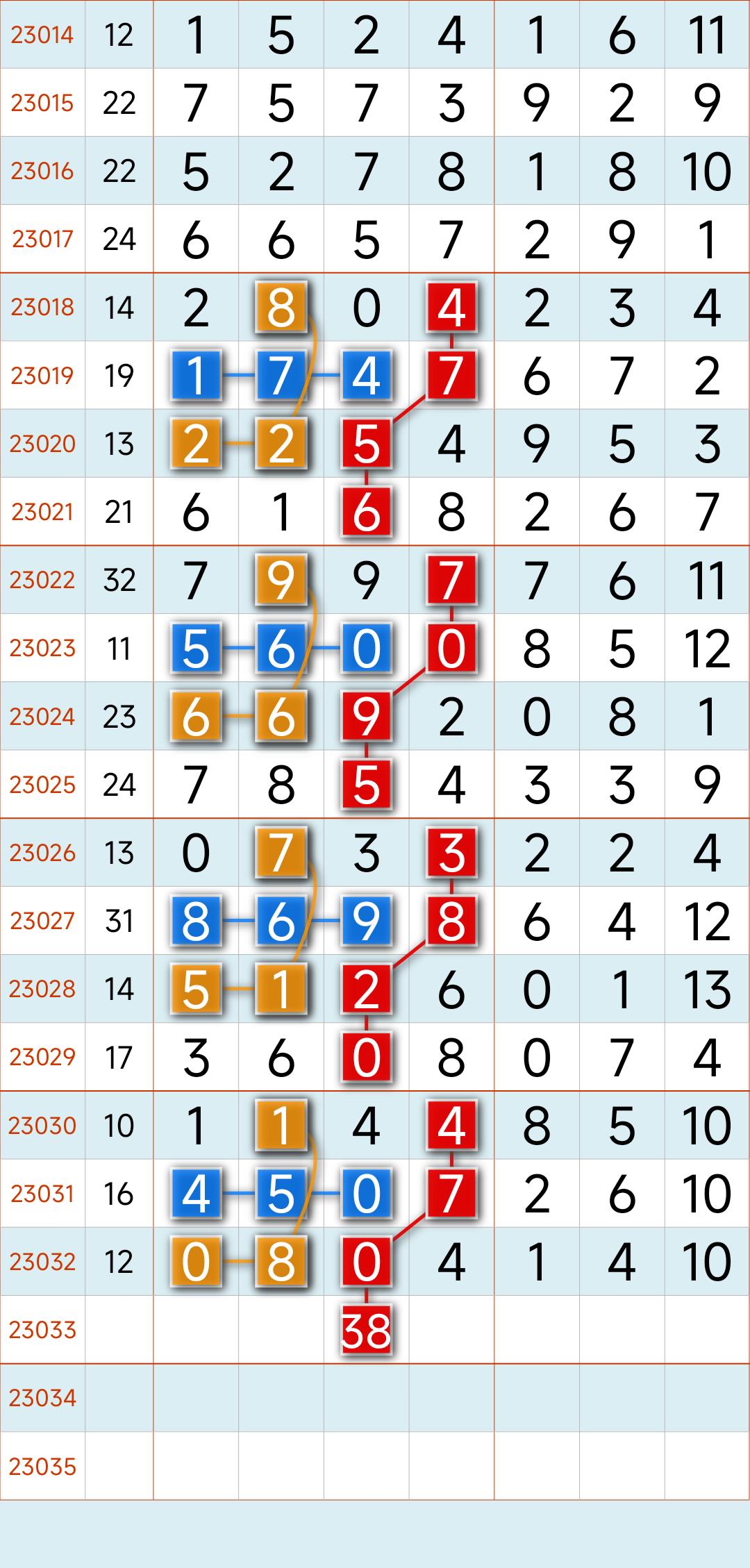 第305期