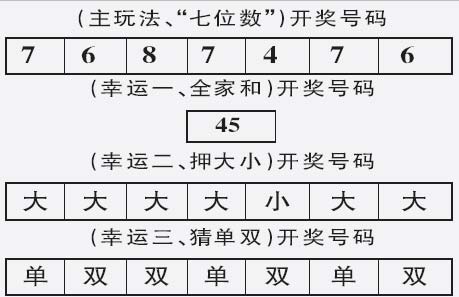 揭秘七星彩第21065期，数字的魔法与幸运之门的开启