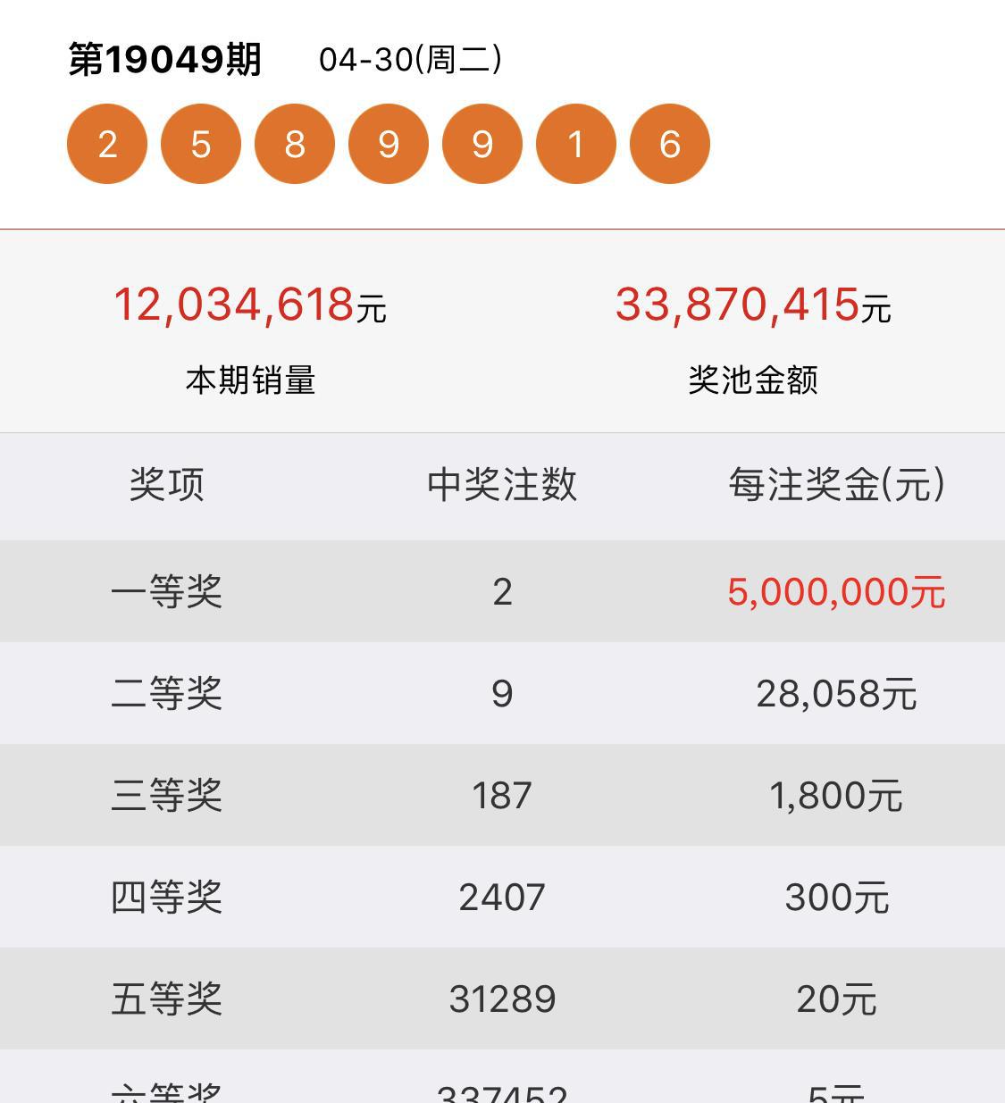 七星彩第21093期开奖结果揭晓，幸运数字照亮梦想之路