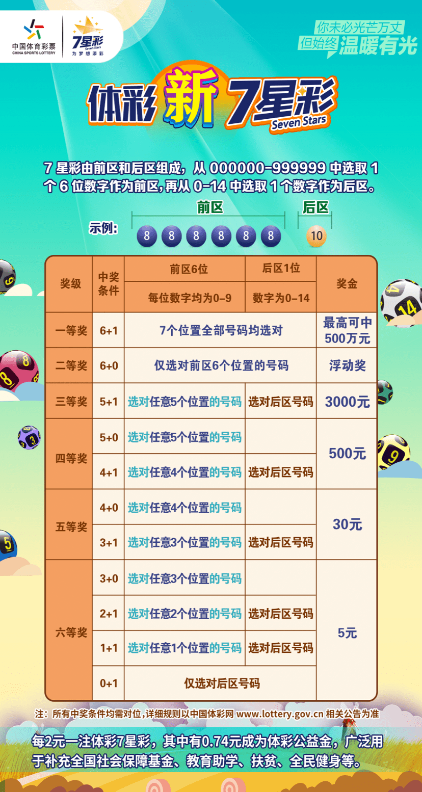 七星彩第21067期，数字的奇幻之旅与期待揭晓！