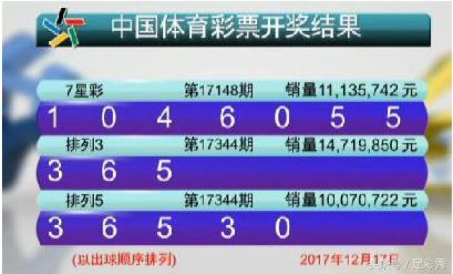 揭秘七星彩第21063期开奖结果，数字背后的幸运与期待之旅