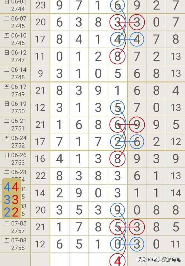 揭秘七星彩第2476期规律图，数字背后的奥秘探寻之旅