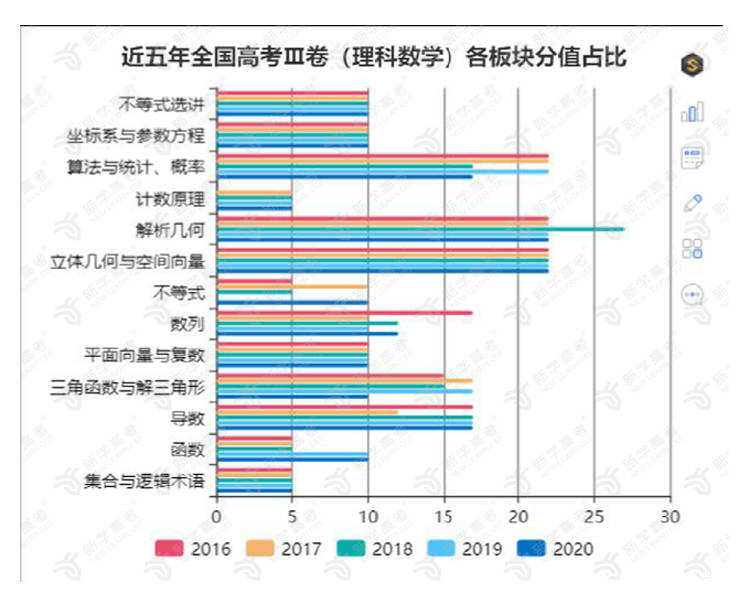 基于近30期数据的七星彩排列五分析与未来趋势预测研究报告