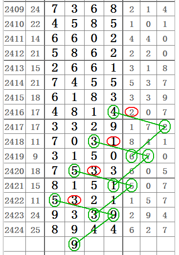七星彩近30期奖号深度解析,探寻数字背后的规律与趋势预测分析报告