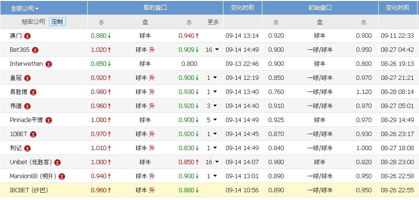 七乐彩，解锁幸运密码的全面指南——开奖号码查询与中獎规则详解
