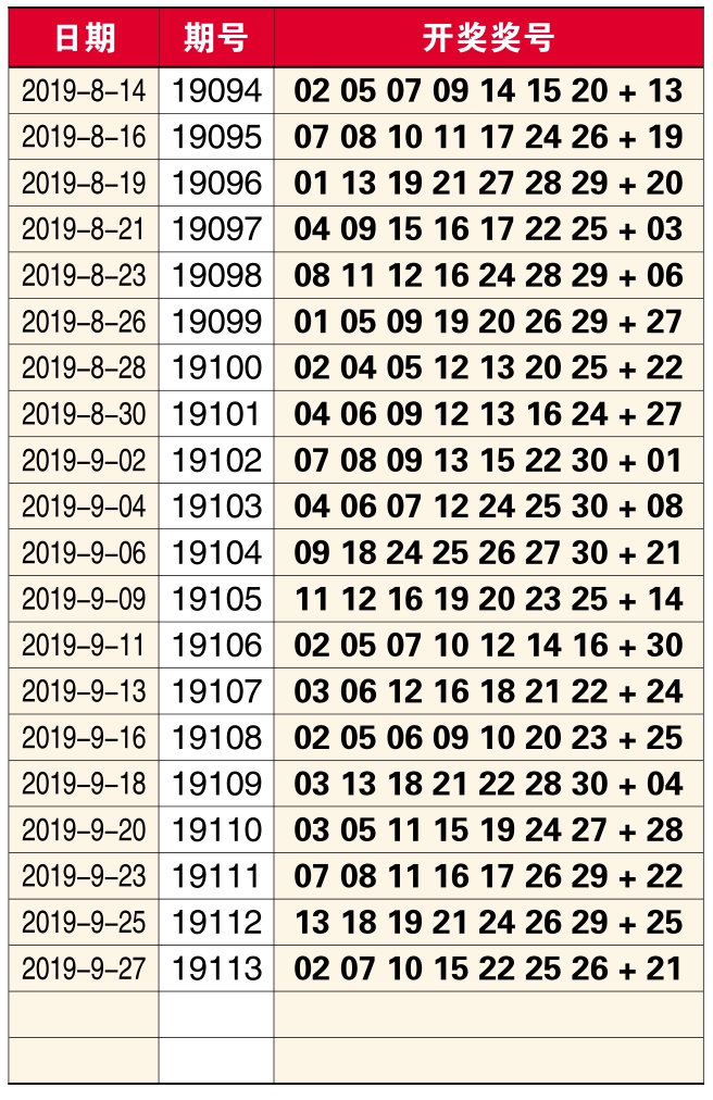 七乐彩今晚开奖号码揭晓，最新查询结果出炉！